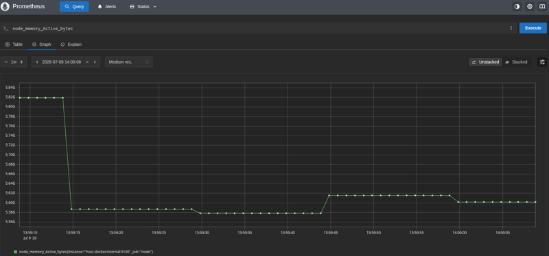 node exporter