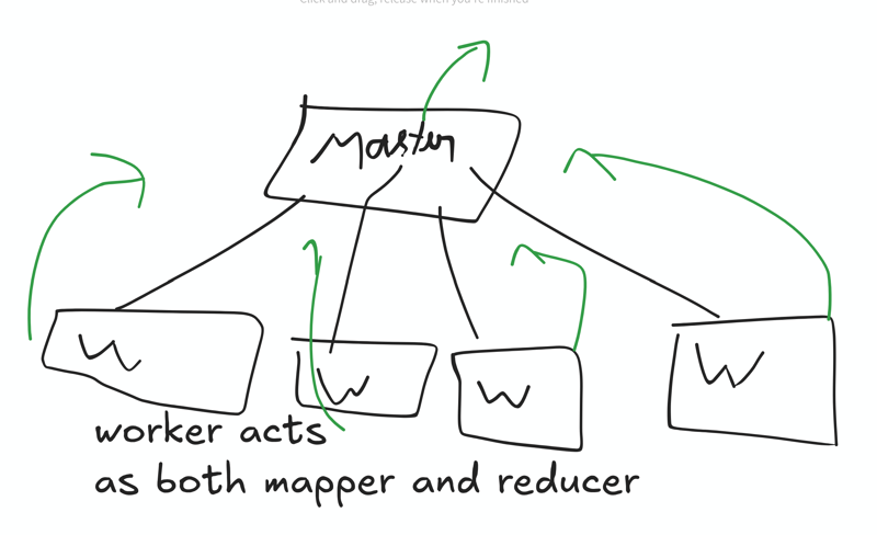 master worker
